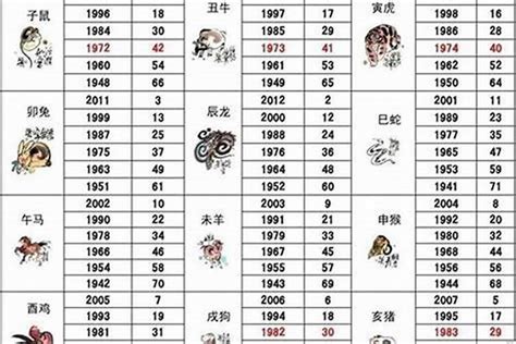 1983 天干地支|1983年出生属什么生肖 1983年属猪是什么命